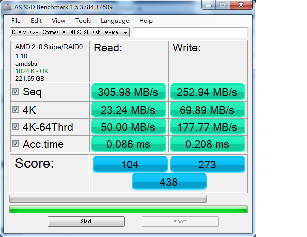 SANDFORCE 1222晶片組 搭配AMD 系統與 RAID 0 速度測試
