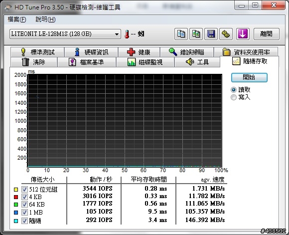 Dell E6410開箱&不專業測試