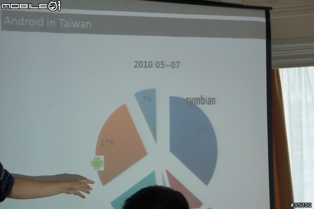 滿足你想要的全方位行動生活-Samsung Galaxy Tab體驗會 @台北