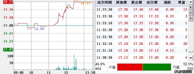 「經驗分享」看盤到底是看什麼呀!