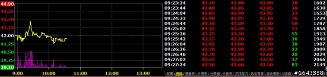 「經驗分享」看盤到底是看什麼呀!
