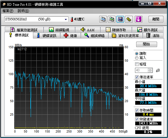 請問各位先進小弟是買到地雷了嗎?Seagate Momentus XT 500GB