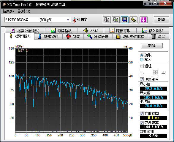 請問各位先進小弟是買到地雷了嗎?Seagate Momentus XT 500GB