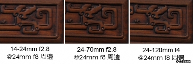 今年期待度最高鏡頭24-120mm f4,PK自家大三元
