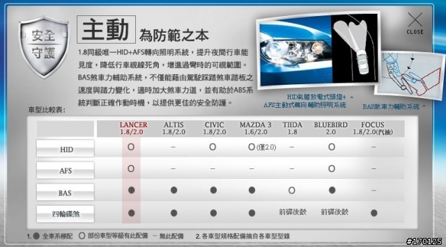 英雄の抉擇— 最讚的車子配最美的名模!