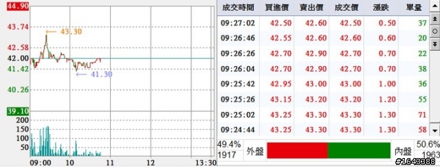 「經驗分享」看盤到底是看什麼呀!