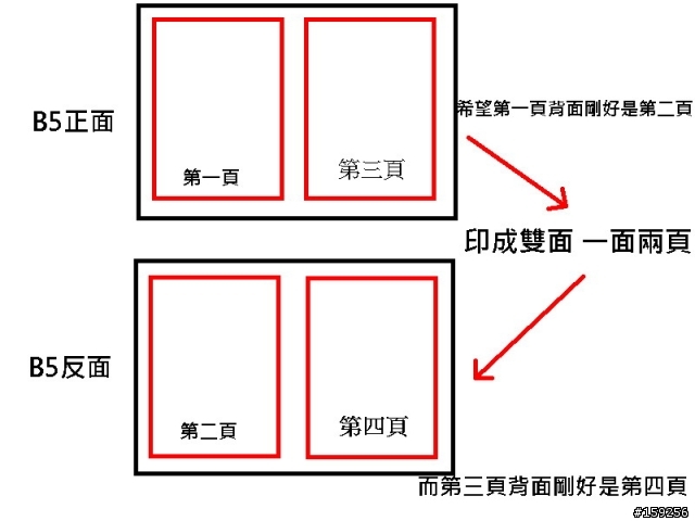 請問 能這樣印出奇怪順序嗎(fineprint無法辦到)