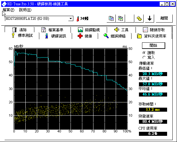 舊主機資料轉入Hyper-V之後,效能出奇低
