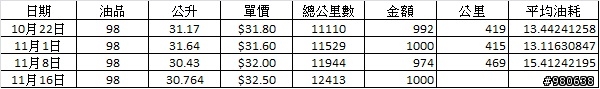 Fit VTI-S 分享