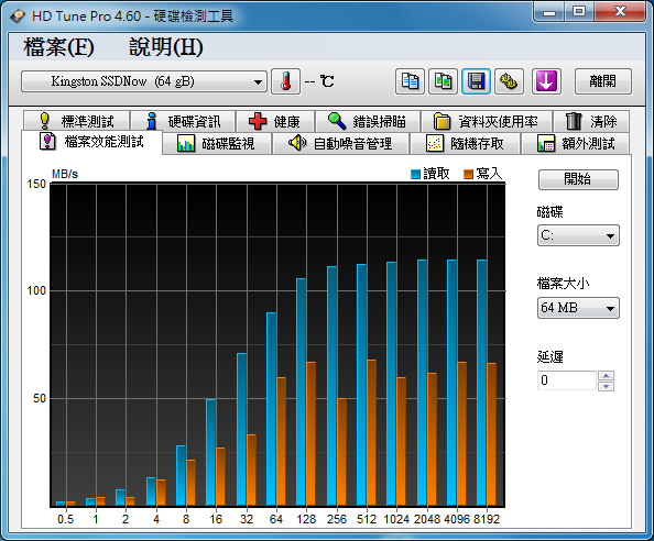 (以解決)誰能告訴我..為何我裝了Kingston SSD V 64GB在Win7評分卻是5.9??