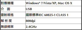 ELECOM MICRO GRAST無線雷射滑鼠