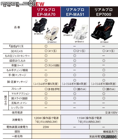 Panasonic頂級按摩椅MA70開箱及試用心得