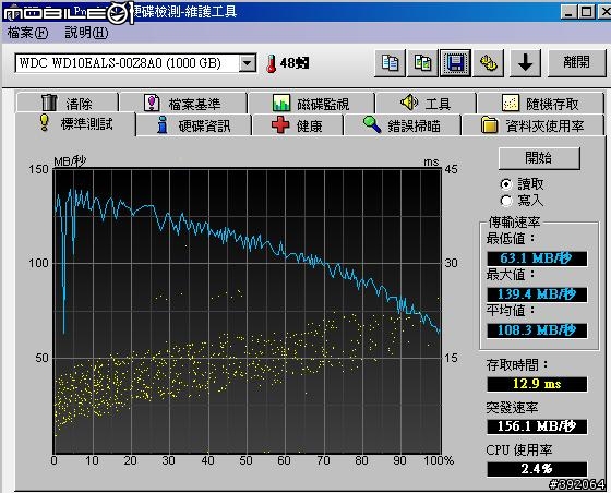 一個意外,讓我入手了WD EALS 1TB