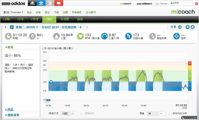 (分享)adidas Boston 2M試用報告