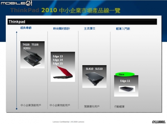 法定成年的小黑-18th & ThinkPad Edge 新品體驗部落客聚會