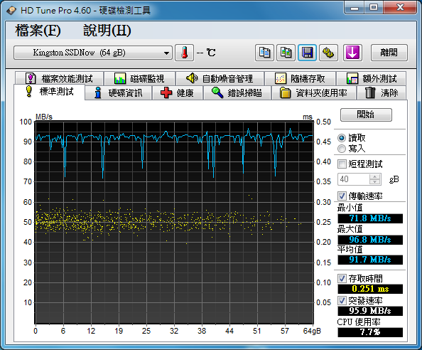 (以解決)誰能告訴我..為何我裝了Kingston SSD V 64GB在Win7評分卻是5.9??