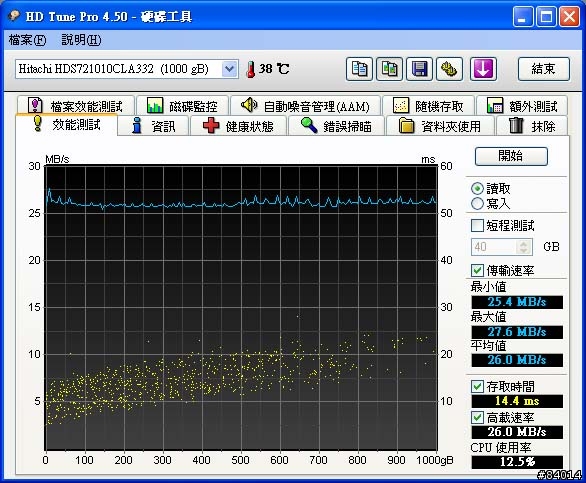 為什麼外接硬碟接ESata在HD Tune Pro 跑出來的曲線圖這麼奇怪?