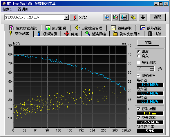 一個意外,讓我入手了WD EALS 1TB