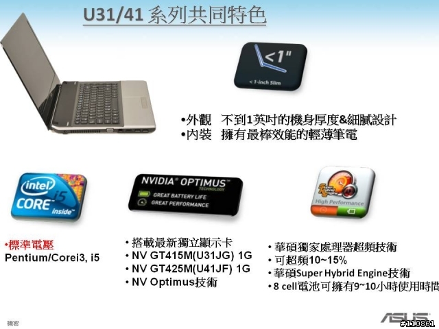 磅薄震撼 飆速效能-ASUS Focus Group 第四季活動紀實