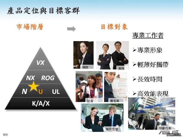 磅薄震撼 飆速效能-ASUS Focus Group 第四季活動紀實