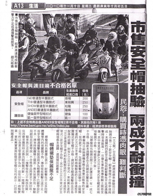 瑞獅、THH安全帽受測不合格,廠商別在睡覺了!!