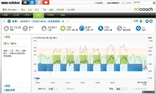 (分享)adidas Boston 2M試用報告