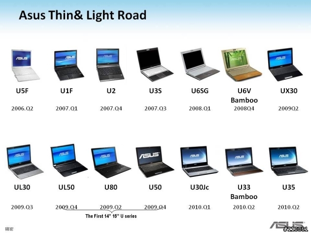 磅薄震撼 飆速效能-ASUS Focus Group 第四季活動紀實