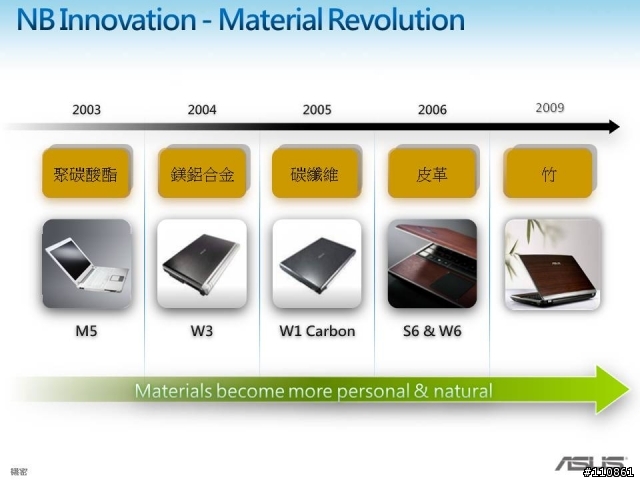 磅薄震撼 飆速效能-ASUS Focus Group 第四季活動紀實