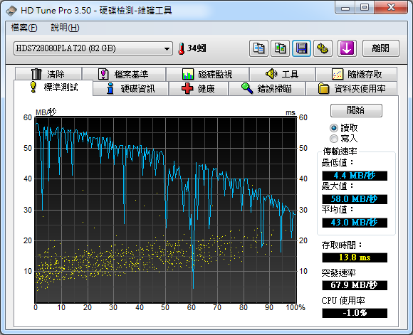 平價四核AMD新機+DUCKY500W+銀欣PS05B----頂替老P4