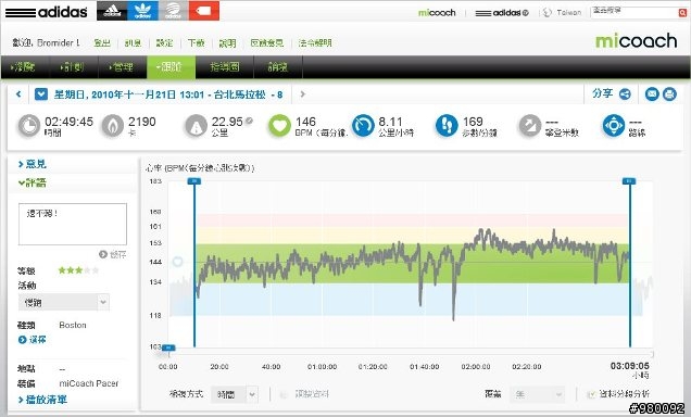 (分享)adidas Boston 2M試用報告