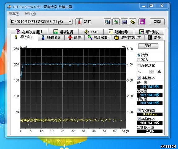 2.5吋磁碟機的新家-ICYDOCK MB982IP-1S 轉接盒