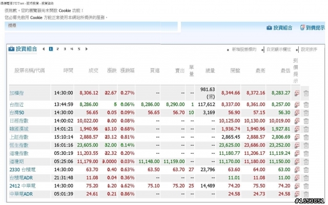 遠傳e券商 iPhone大放送!果然好用!