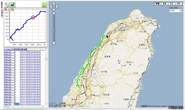 2010.11.29~12.06八天七夜大圈環島(硬是要同事騎名流150上路)~~更新至第三天