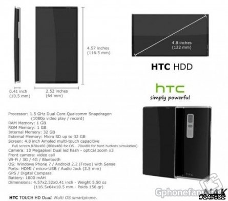 這算是另類的HTC機王嗎?呵!~(這不是真的HTC原廠出的。這是山寨機)