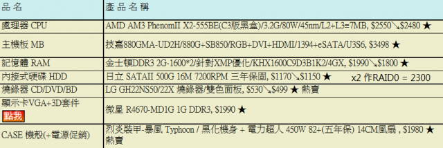 求救! 主機13000~15000的最佳效能抉擇!?