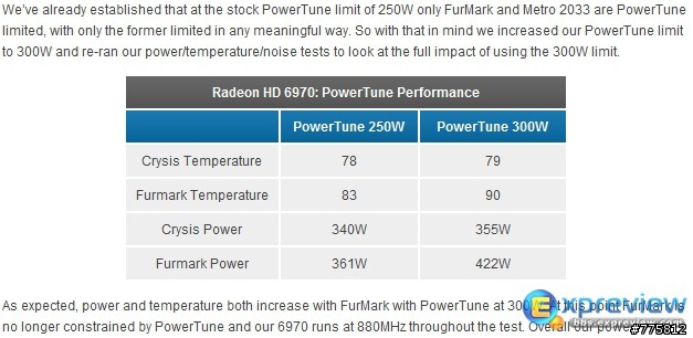 AMD手工特製顯卡(補充:6970超頻幅度接近20%、CHH對於動態節能技術說明、AMD官方解釋、HD6970的實際功耗和超頻)