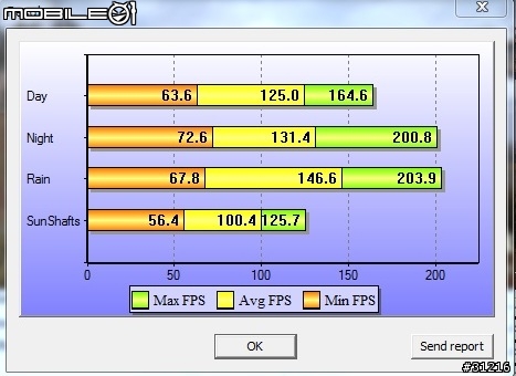 體驗極速開核的快感 技嘉HD6950
