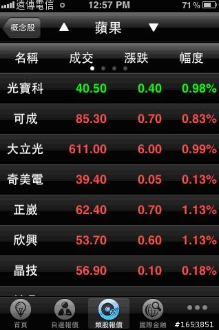 遠傳e券商 iPhone大放送!果然好用!