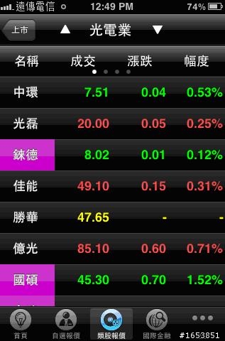 遠傳e券商 iPhone大放送!果然好用!