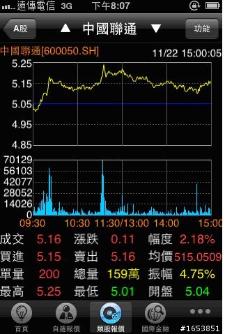 遠傳e券商 iPhone大放送!果然好用!