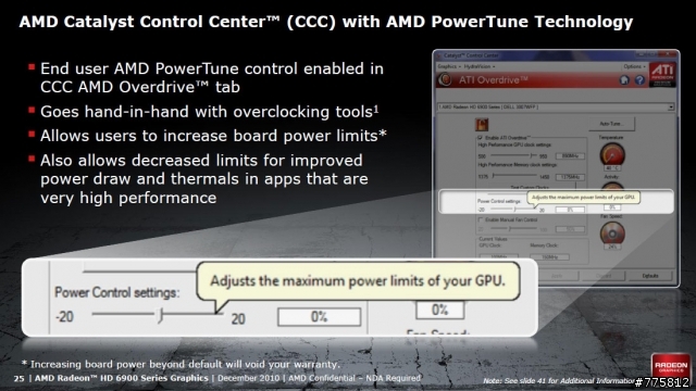 AMD手工特製顯卡(補充:6970超頻幅度接近20%、CHH對於動態節能技術說明、AMD官方解釋、HD6970的實際功耗和超頻)