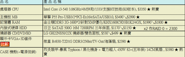 求救! 主機13000~15000的最佳效能抉擇!?