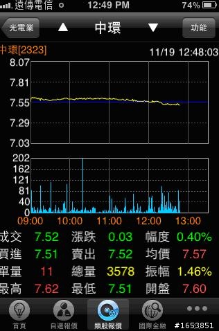 遠傳e券商 iPhone大放送!果然好用!