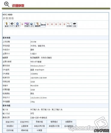 這算是另類的HTC機王嗎?呵!~(這不是真的HTC原廠出的。這是山寨機)