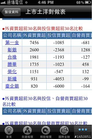 遠傳e券商 iPhone大放送!果然好用!