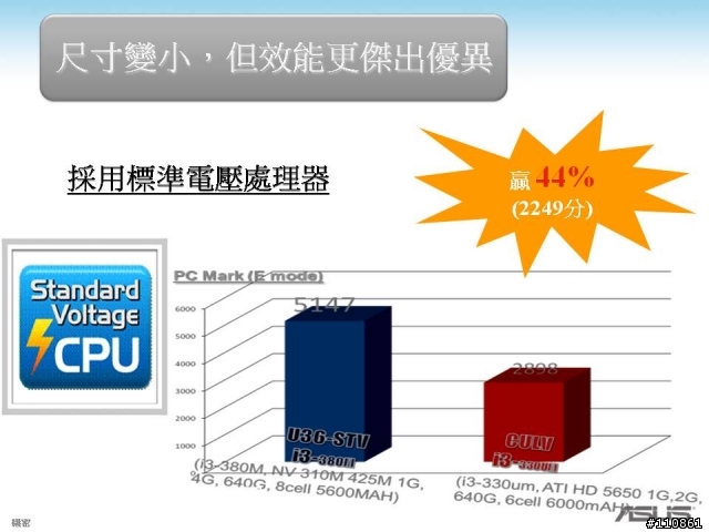磅薄震撼 飆速效能-ASUS Focus Group 第四季活動紀實