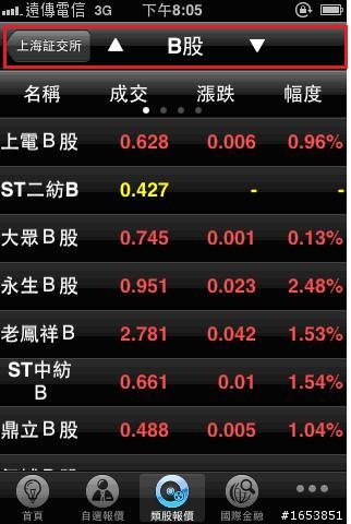 遠傳e券商 iPhone大放送!果然好用!