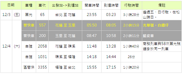 白鐵仔,藍皮車--花東火車懷舊之旅