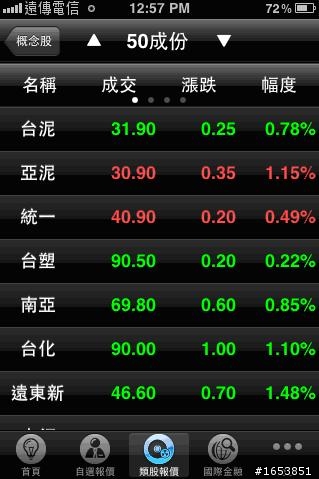 遠傳e券商 iPhone大放送!果然好用!