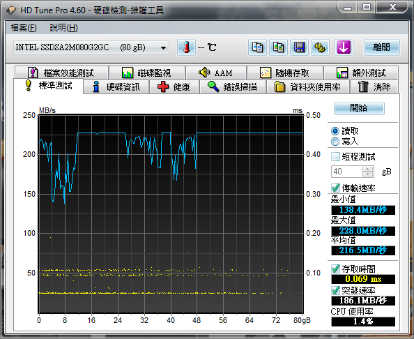 急速狂飆 Intel X25-M 80G 效能測試 & 最佳化你的 SSD( Intel Solid State Drive Toolbox )